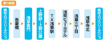 �X�J�C�c���[�V���g���o�X�̂��ē��iPDF�j